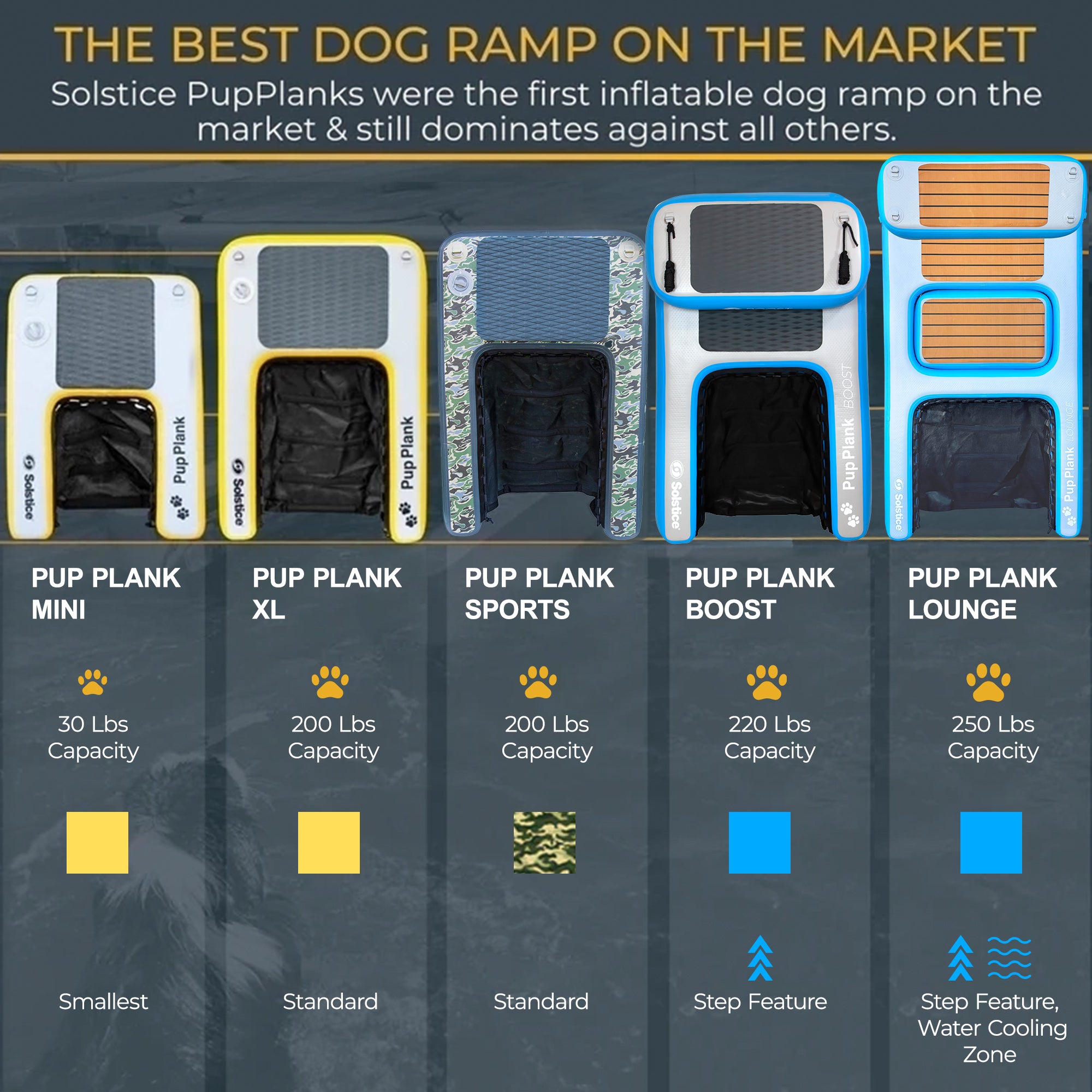 The Best Dog Ramp on the Market lineup graphic showing all five Solstice Pup Plank variants with size comparison