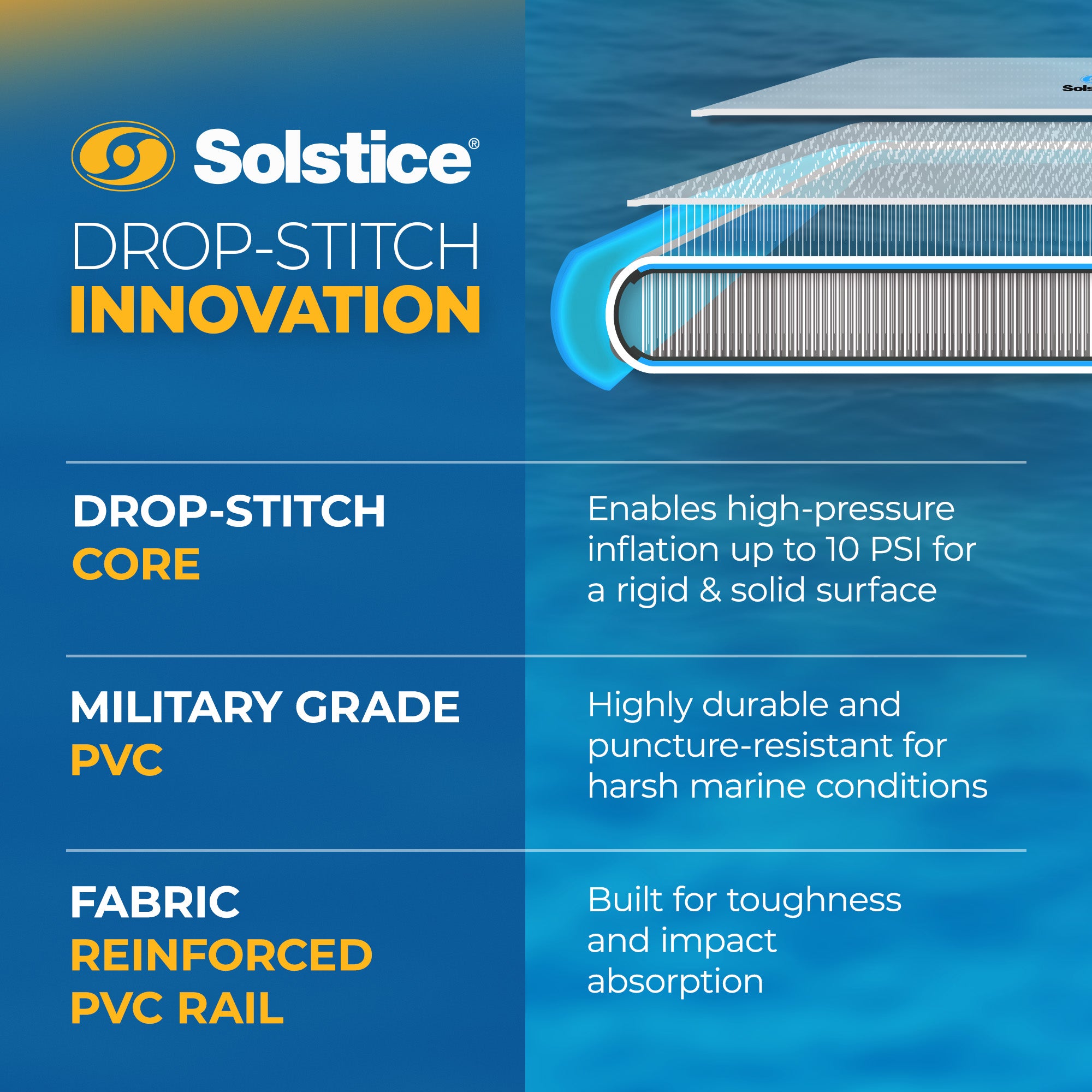 Inflatable Dock Rise – Multiple Sizes