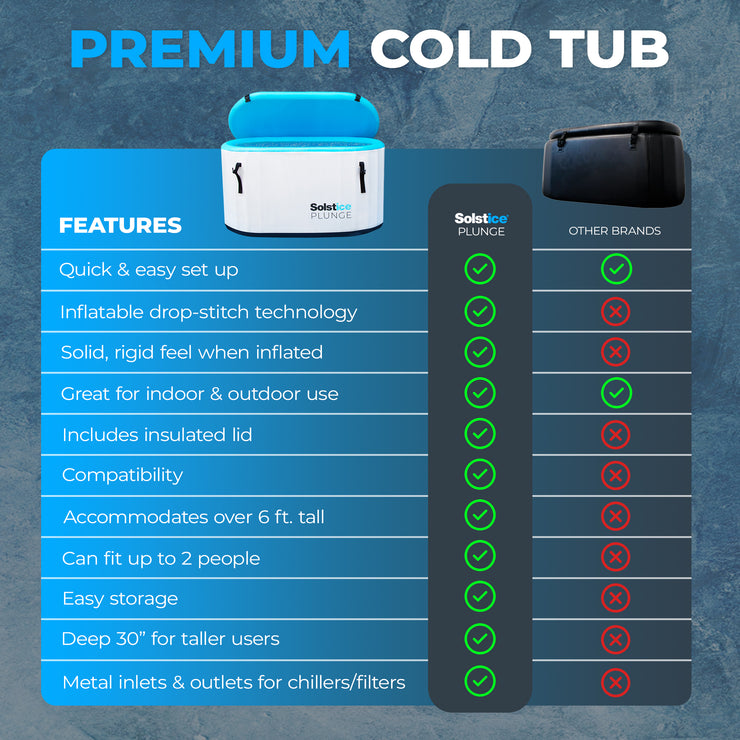 Cold Plunge Inflatable Tubs