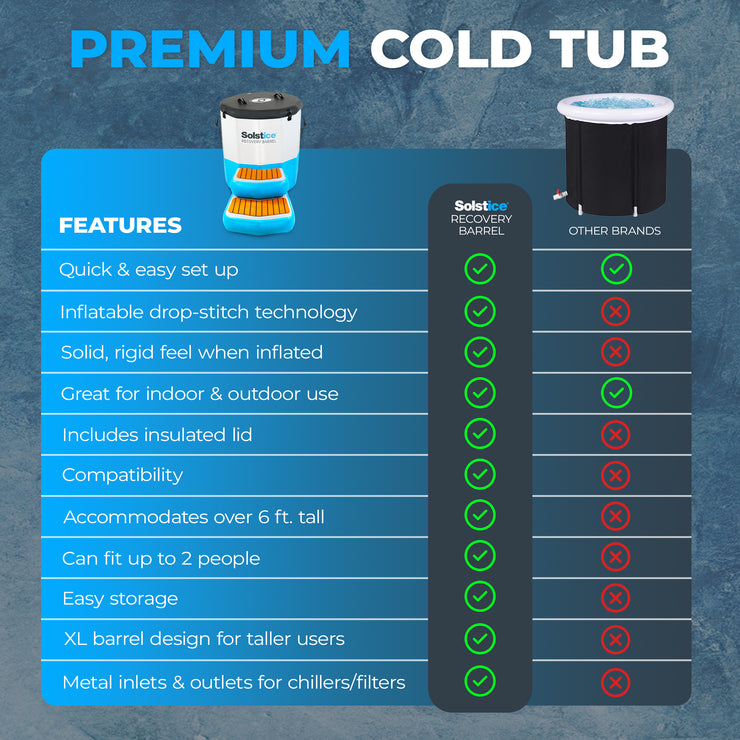 Cold Plunge Inflatable Tubs