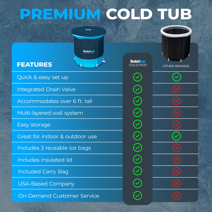 Cold Plunge Inflatable Tubs